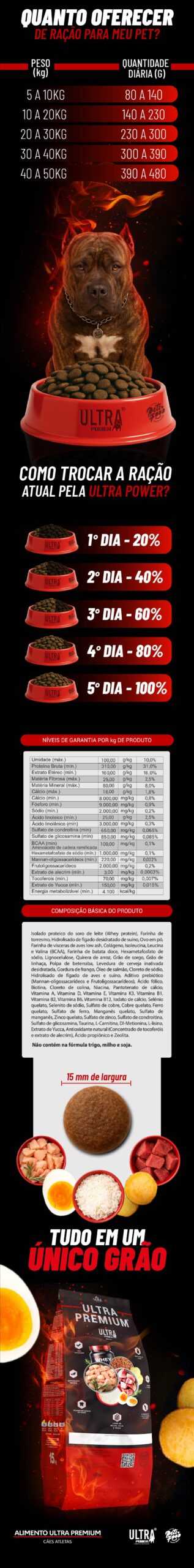 racao-ultra-power-adultos-landing-page-petsfood-01