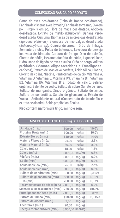 composição e nível de garantia da natural care