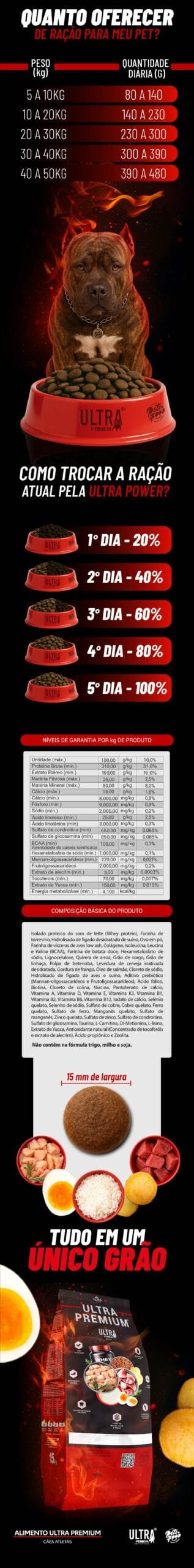 racao-ultra-power-adultos-landing-page-petsfood-01