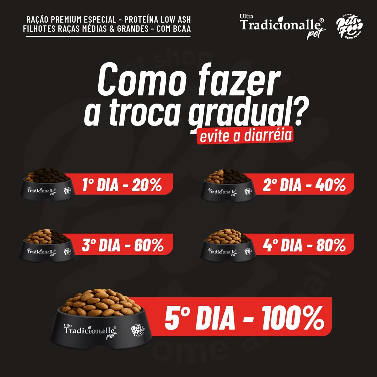 Prancheta 6 cópia-100 Ração Tradicionalle Bcaa, Cães Filhotes Sabor Frango & Arroz mercado livre como fazer a troca gradual