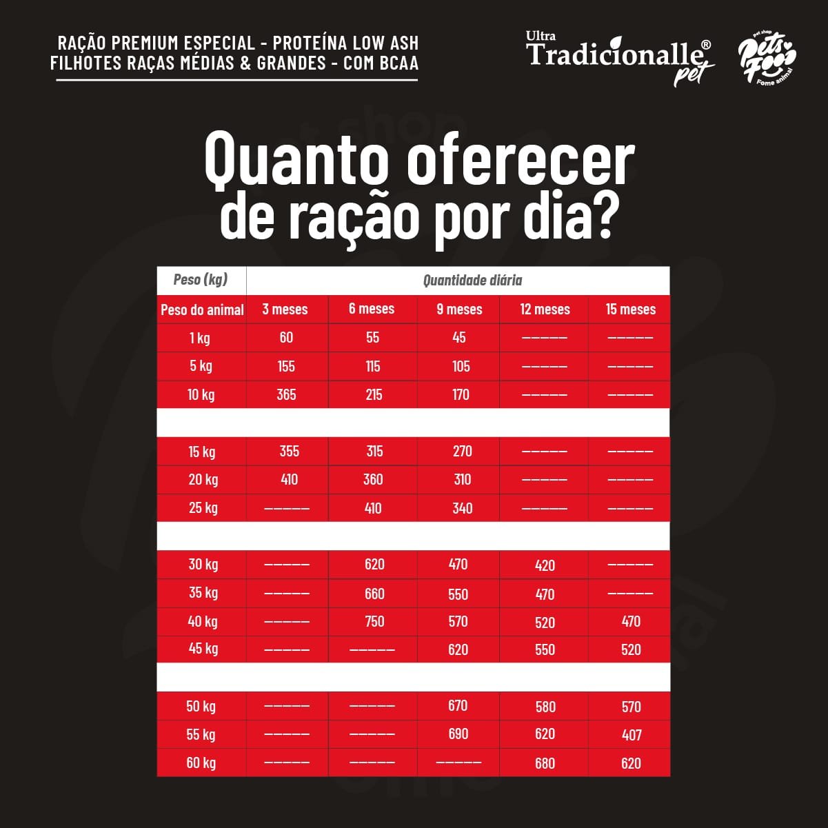 Prancheta 6 cópia 2-100 Ração Tradicionalle Bcaa, Cães Filhotes Sabor Frango & Arroz mercado livre quantidade diária recomendada